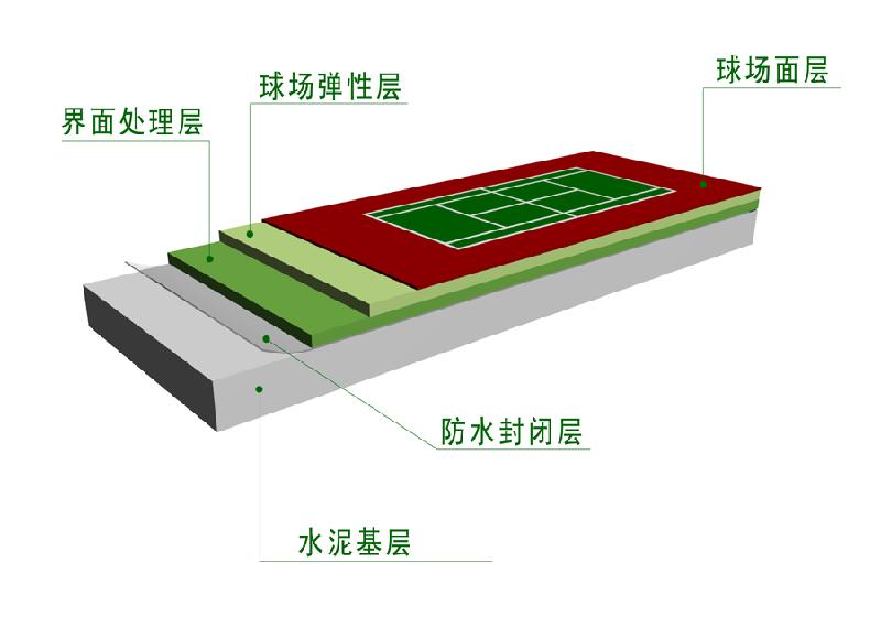 丙烯酸球場(chǎng)